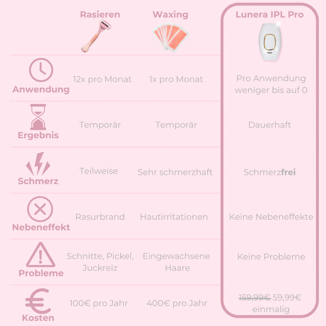 Lunera IPL pro